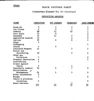 Black Panther Party Inv. Pg 2868 - Copy.jpg